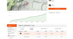 Strava Detalle de Segmento