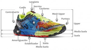 Partes de una zapatilla