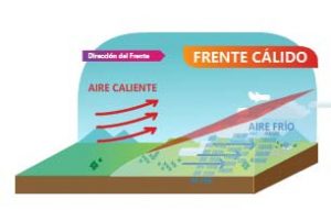 Meteorología Frente Cálido