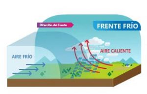 Meteorología Frente Frío