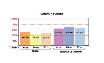 Table de consumo calórico