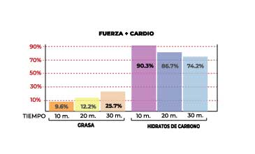 Table de consumo calórico